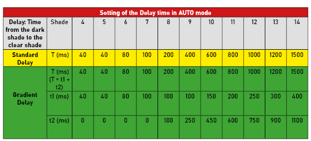 Tabla Delay Auto EN