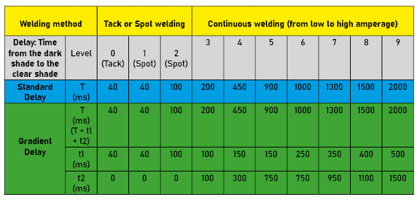 Tabla nueva funcion gradient EN