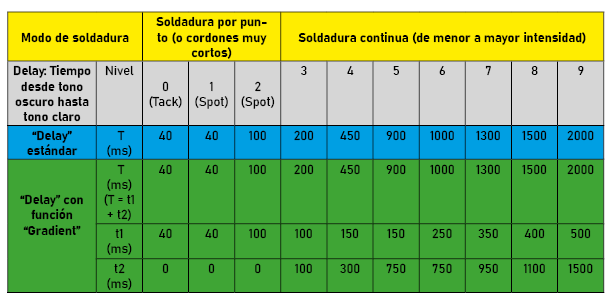 Tabla nueva funcion gradient ESP