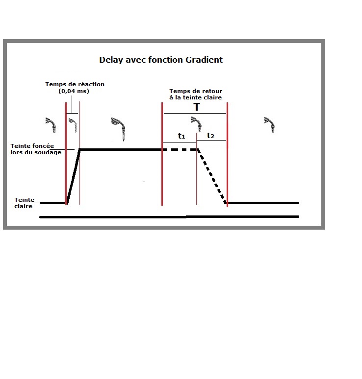 delay gradient FR