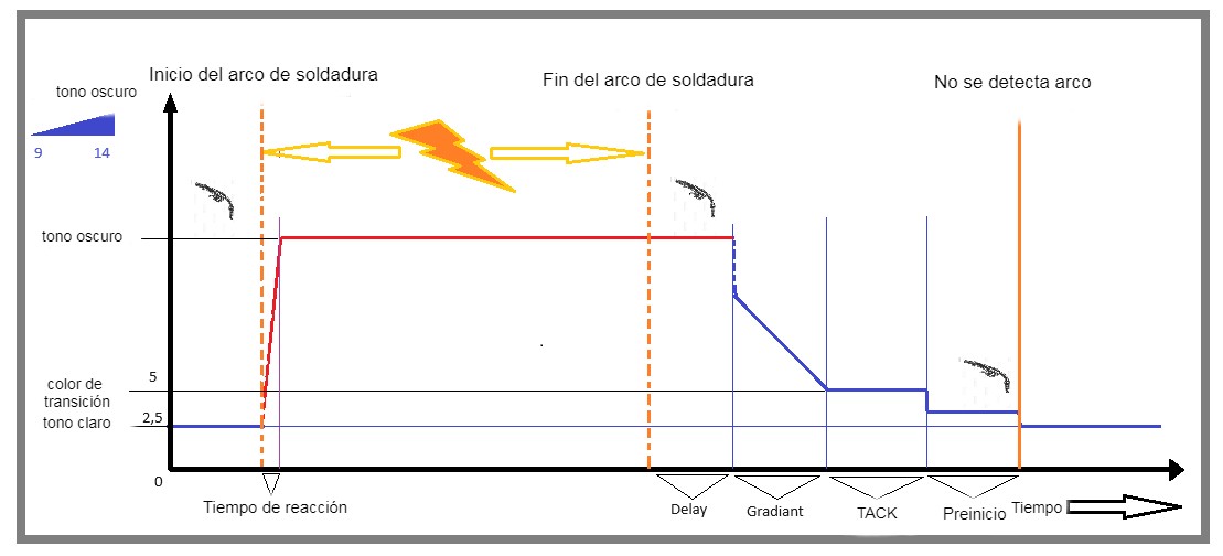grafico TACK (ESP)