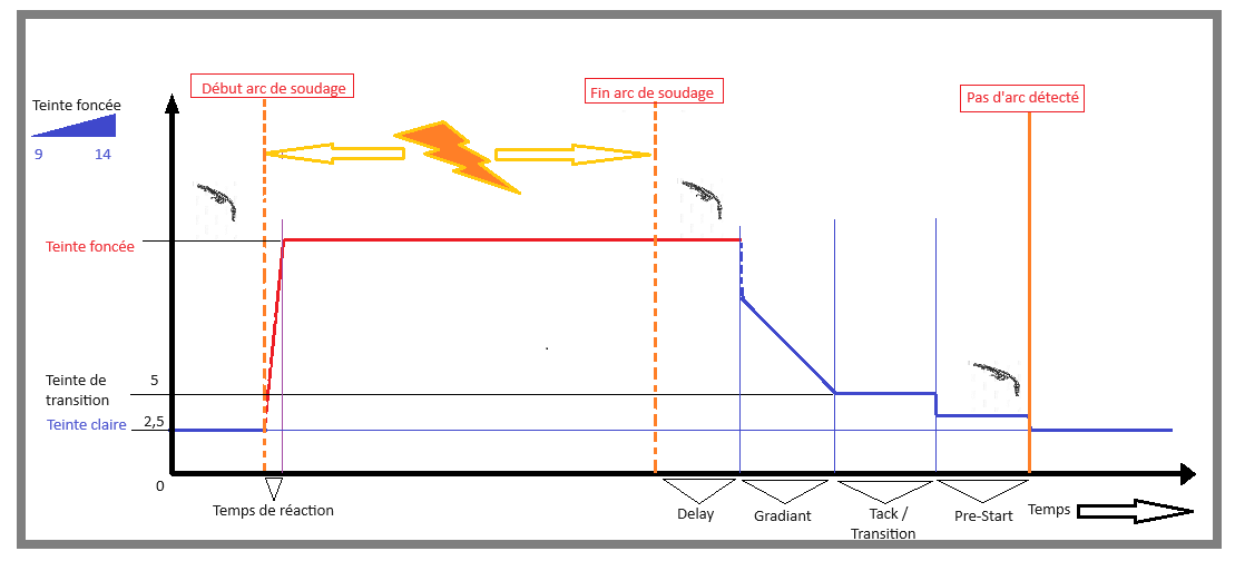 grafico TACK FR